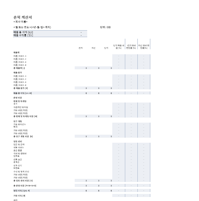 재무 관리|손익 계산서